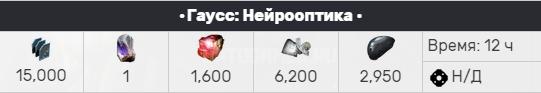 Гаусс Нейрооптика