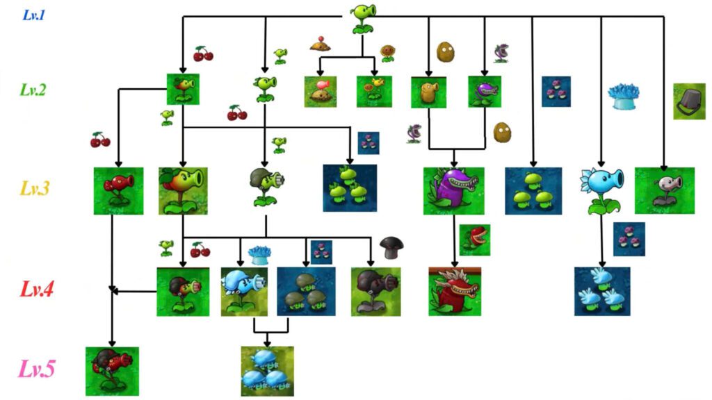 Plants vs Zombies Fusion Mod 