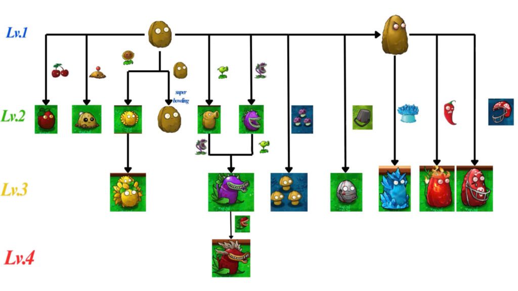 Plants vs Zombies Fusion Mod 