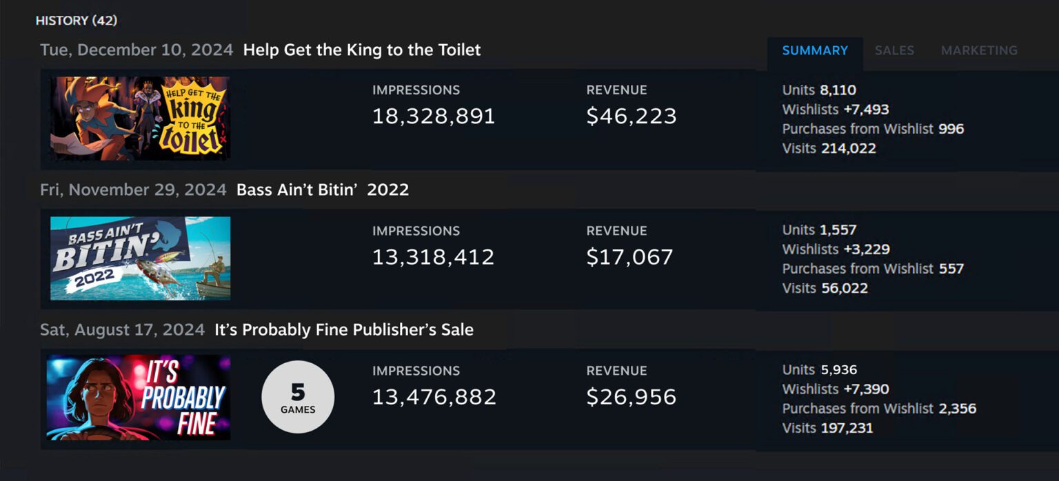 Steam предложение дня: как акция помогает продвигать игры и какие изменения произошли?